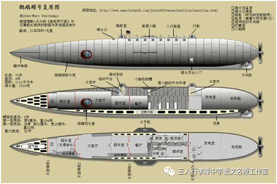 诺第留斯号潜艇结构图图片