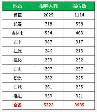 吉林人口2021_吉林省2021年退休人员基本养老金调整及变化和特点(3)