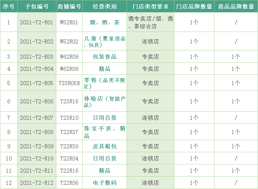 2021广州市白云区gdp_白云再迎利好 我想要的是 5站到珠城(3)