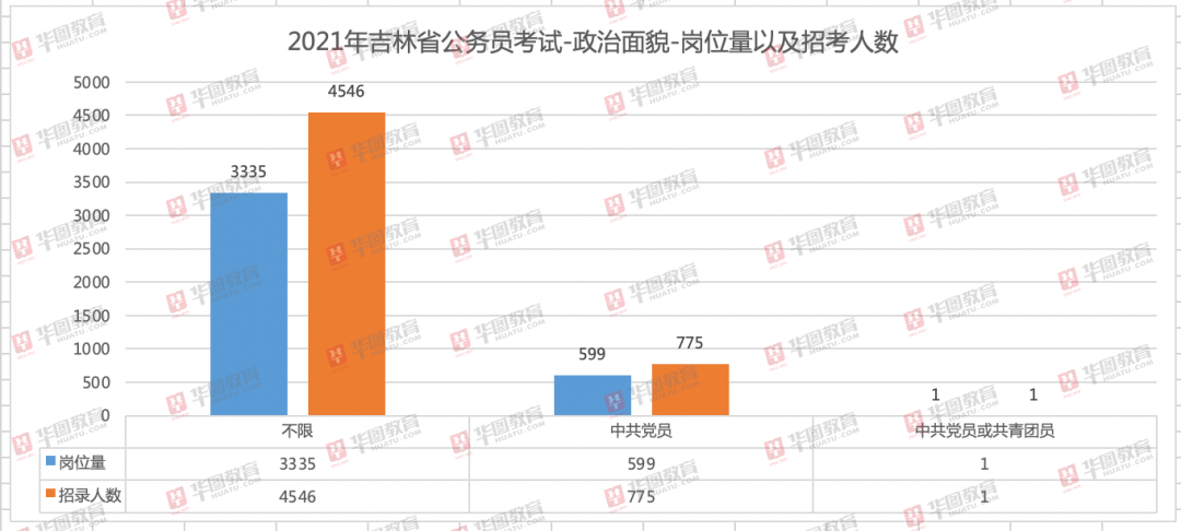 吉林人口2021_吉林省2021年退休人员基本养老金调整及变化和特点(3)