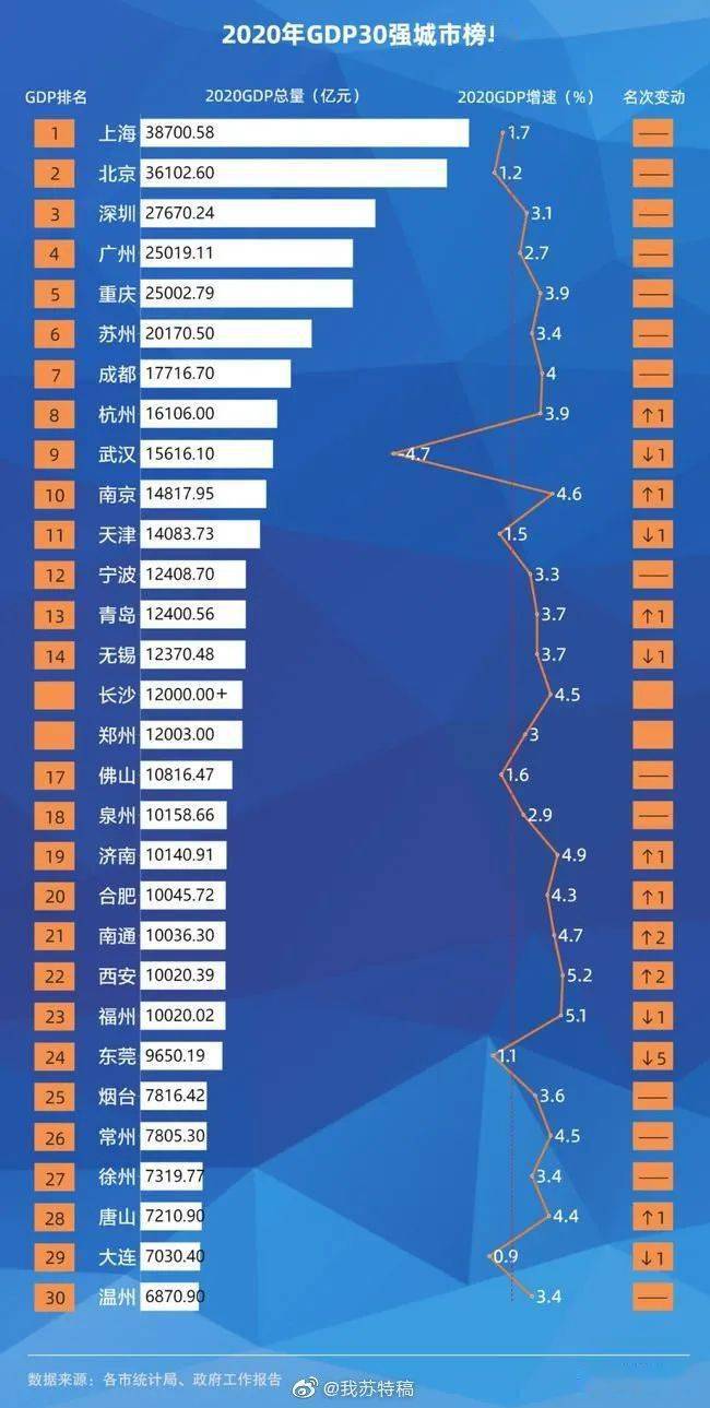 预计2020年gdp(3)