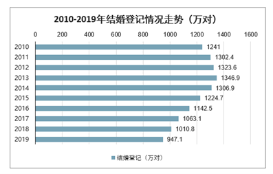 东台人口2021总人数口_中国人口最多的15个地级市 三城超千万,总人口超1.3亿