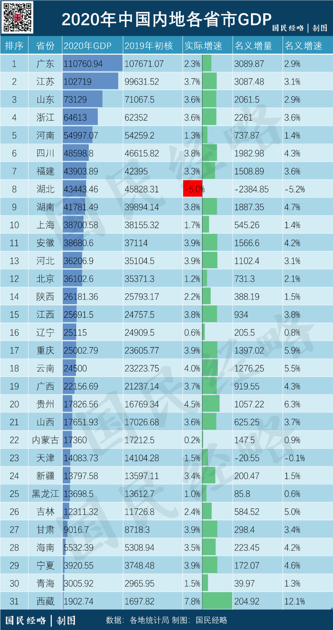 2020 江苏 gdp_江苏gdp破10万亿图片(3)