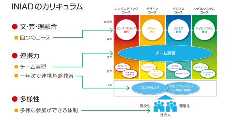 2月17日截止 东洋大学21 Sgu项目招募中 专业