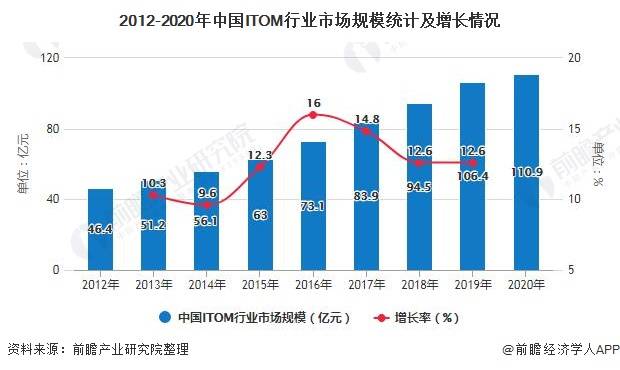 中国未来5年gdp发展_2011全国两会热点策划 GDP增长告别8