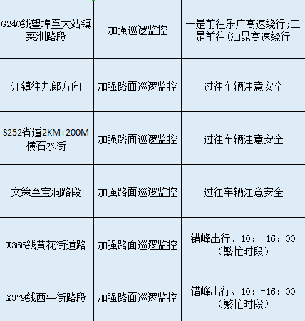 春節假期要出行且慢先看完再走易擁堵景區路段及繞行