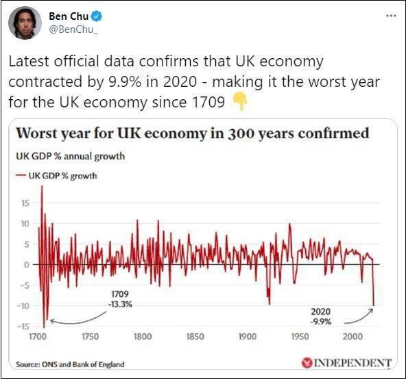 英国2020年gdp_英国近30年的gdp变化