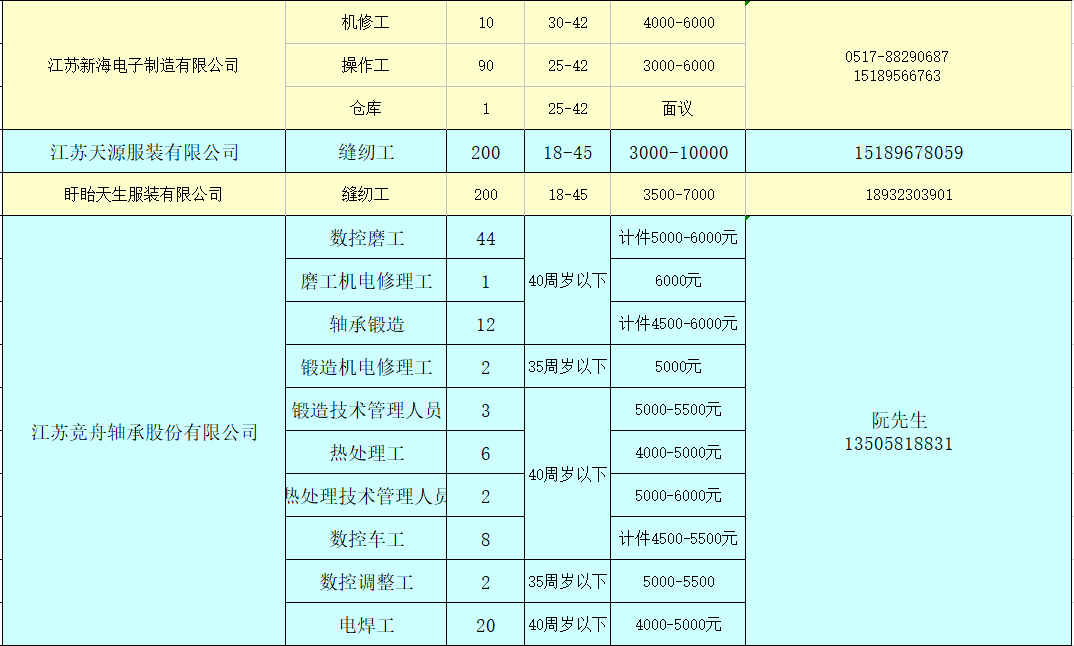 盱眙多少人口_盱眙第一山历史街区 昔日文化地标 今朝休闲胜地