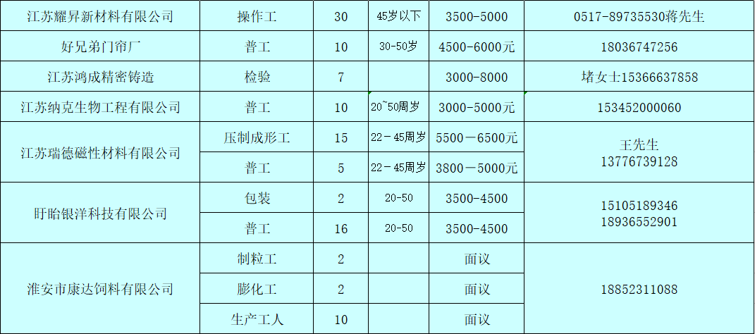 盱眙招聘信息_2月16日盱眙招聘信息汇总(2)