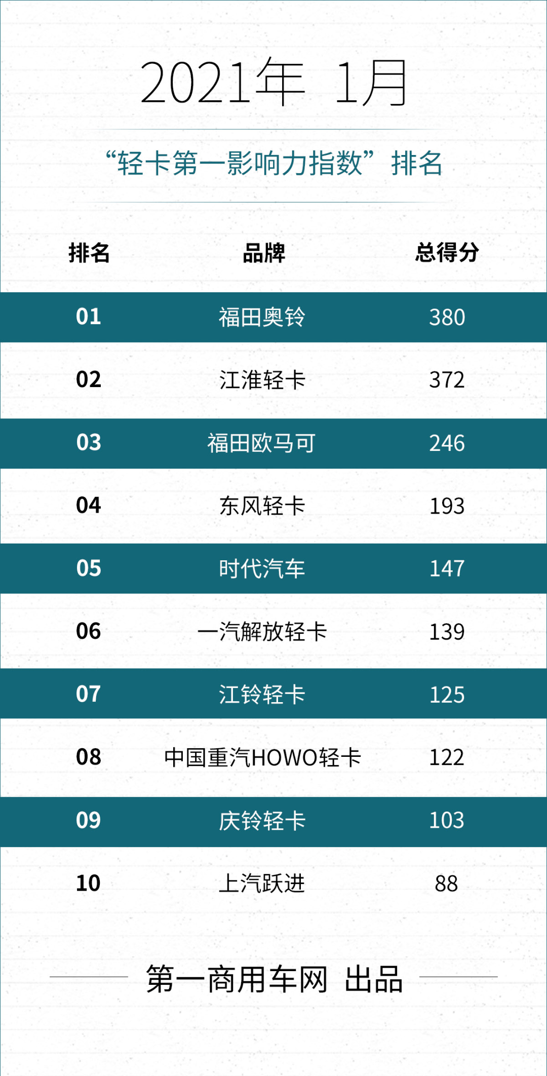 2021年福田gdp_2021年gdp世界排名(2)