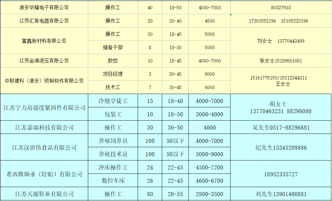 招聘表格_招聘表格模板(2)