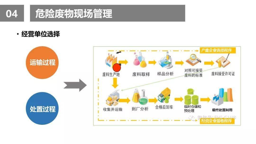 危险废物全过程管理从摇篮到坟墓