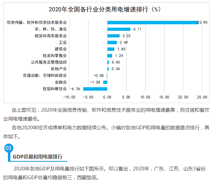 2020睢宁gdp在全国排名_2020年各省市区GDP排名 新