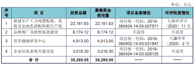 美庐生物终止深交所主板IPO 东方投行保荐折