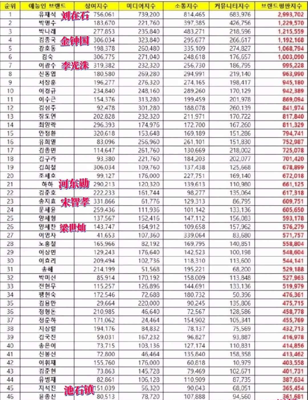 综艺排行榜_综艺节目排行榜2021