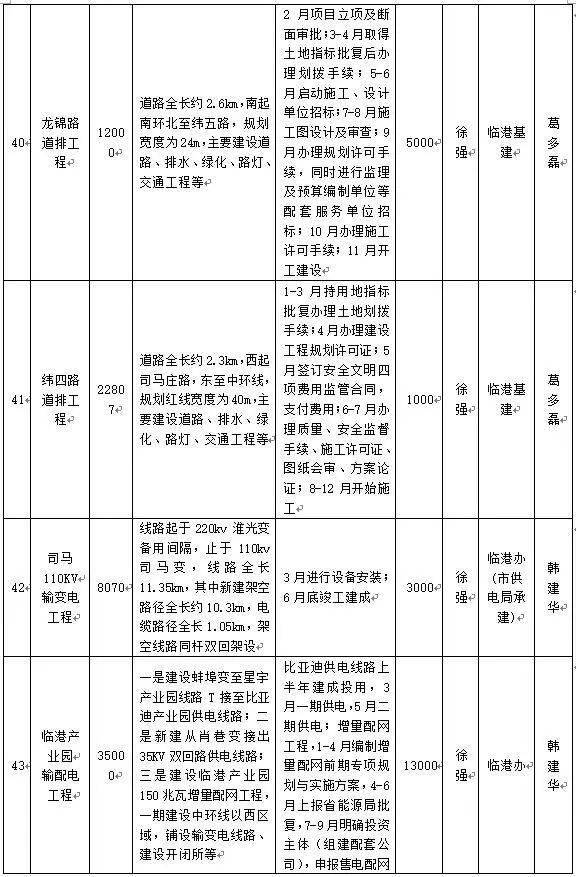 2021蚌埠经济总量_蚌埠经济技术职业学院