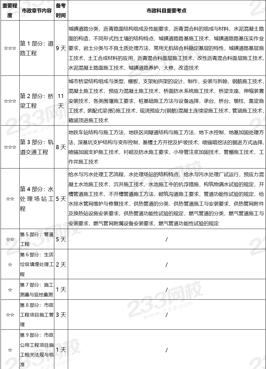 牛年新氣象,2021年二級建造師實務科目學習計劃走起