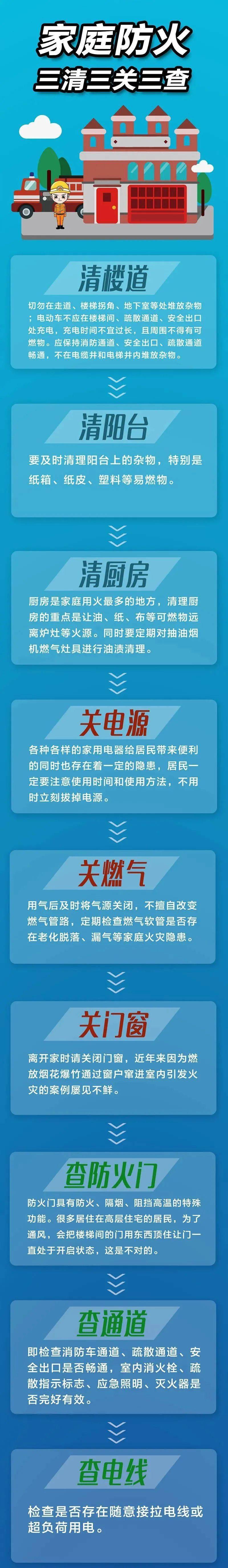 消防科普 欢度佳节勿忘消防安全 三 火灾