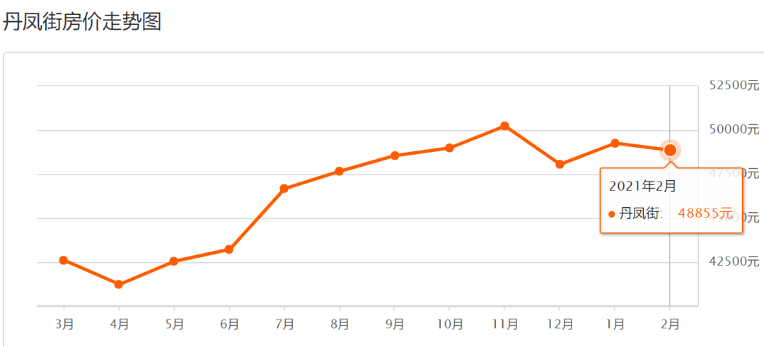 南京各区房价排名_南京各区房价地图(2)