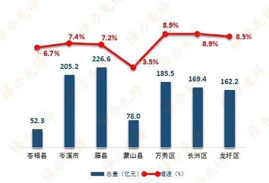 广西藤县各镇gdp排名_广西梧州藤县照片