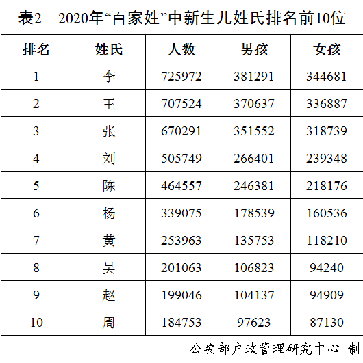 全国少数民族人口排名_柳州常住人口即将突破400万,少数民族人口过半(2)