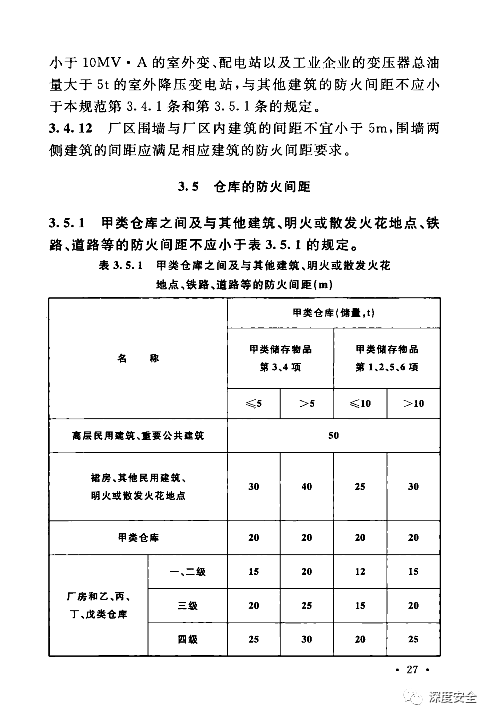 ehs常用標準介紹1建築設計防火規範gb5001620142018年版