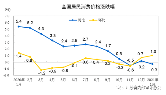 2021年1月gdp统计_22省份一季度GDP 湖南进入 1万亿元俱乐部(2)