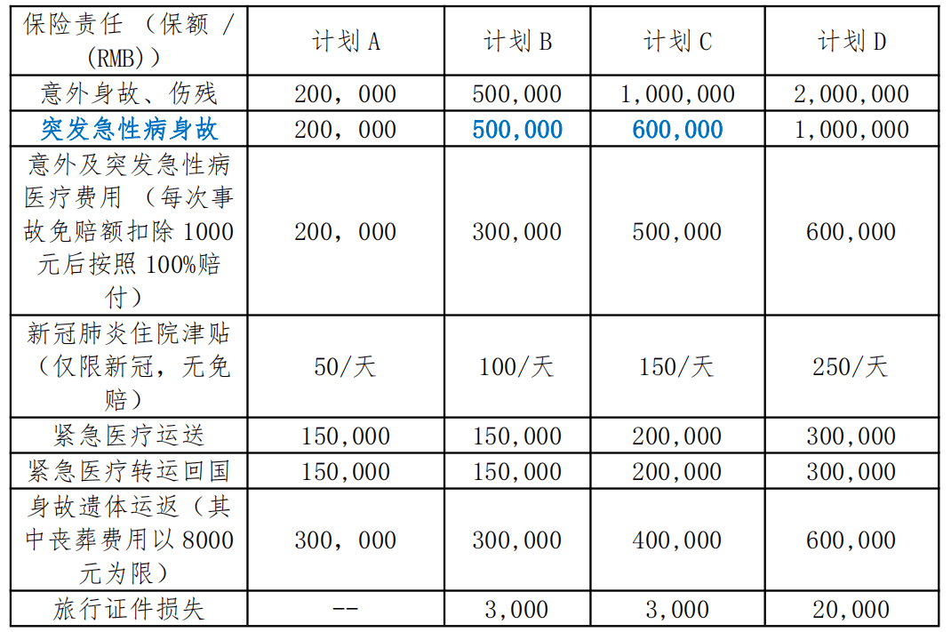 新中国人口普查表_人口普查表(2)