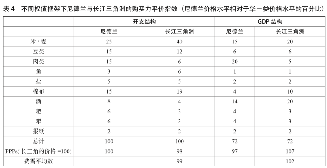 中国的近代gdp(2)