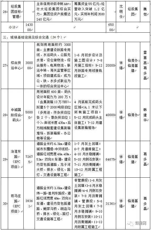 2021蚌埠经济总量_蚌埠经济技术职业学院