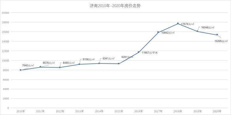 2021年济南市gdp_2021年济南市看守所