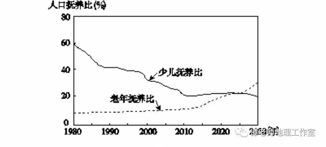 老龄人口比重名词解释_成都60岁及以上人口占17.98 ,12个区域65岁及以上老年人口