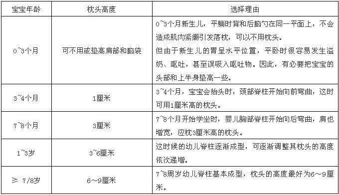 儿童脑垂体高度3mm图片