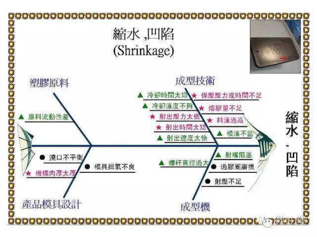 常见注塑不良及原因分析鱼骨图(一目了然)