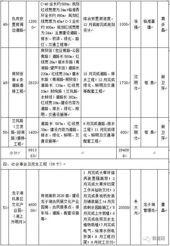 蚌埠市2021年经济总量_2020鸟年蚌埠市三质检(2)