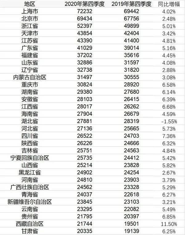 章丘2021年gdp_2021年章丘花灯(2)