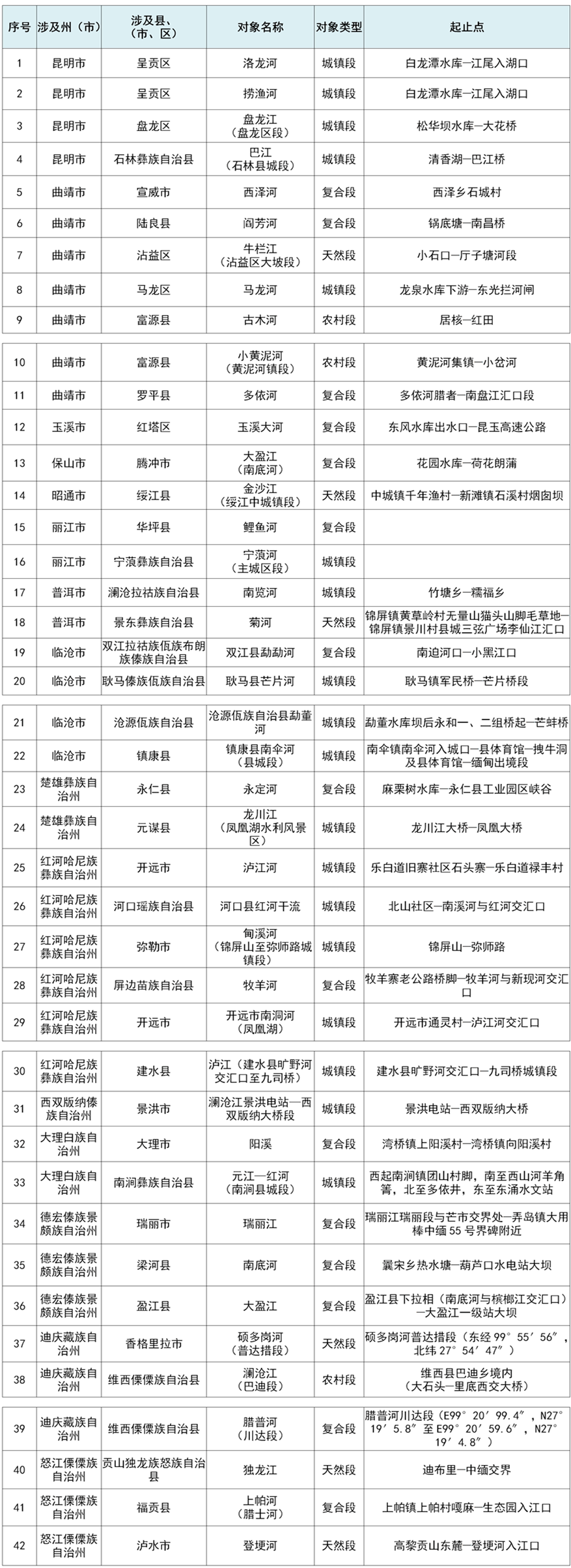 大理州这些地方入选2020年省级美丽河湖