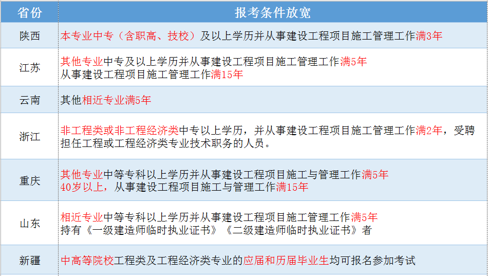 考试建筑师证需要什么学历_二级建筑师考试_建筑师考试报考条件