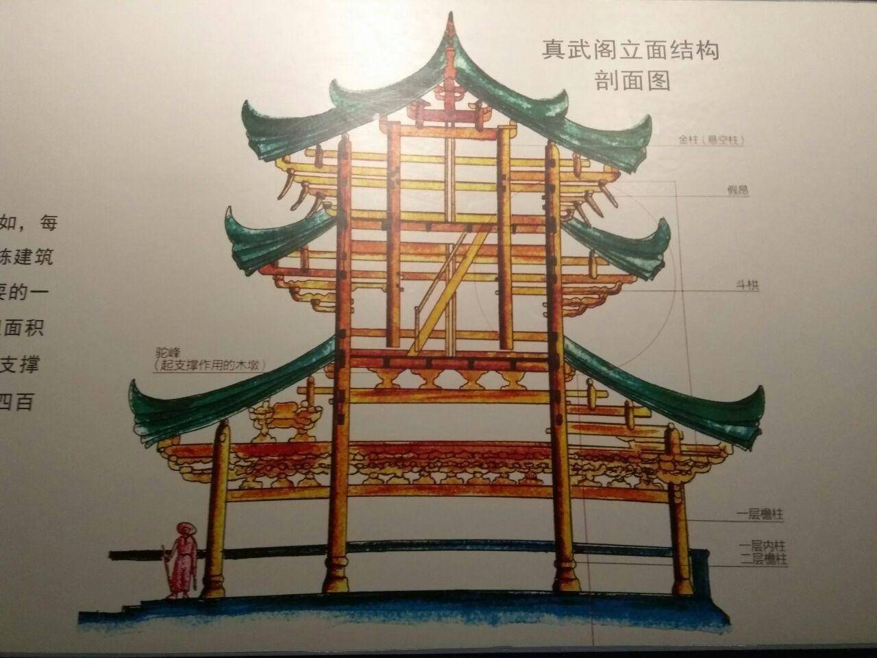 真武阁四根立柱悬空却能屹立447年不倒梁思成这是个奇迹