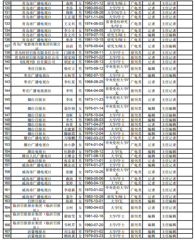 邹庄镇农村人口收入_赵各庄镇下明峪村人口(3)