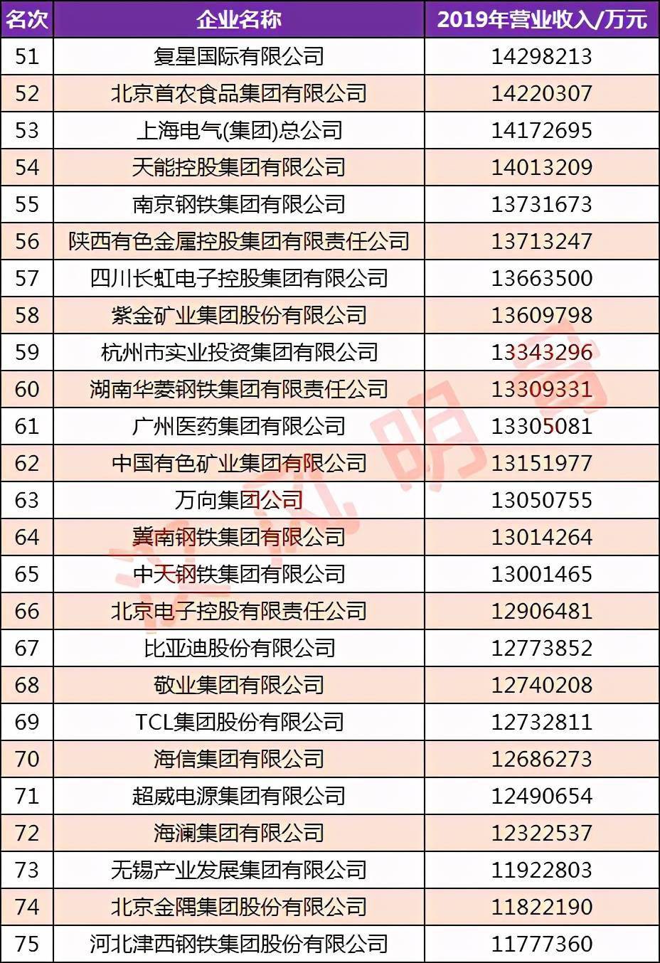 北京药企排名_北京大学排名(2)