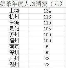 兰州人均消费_兰州拉面图片(2)