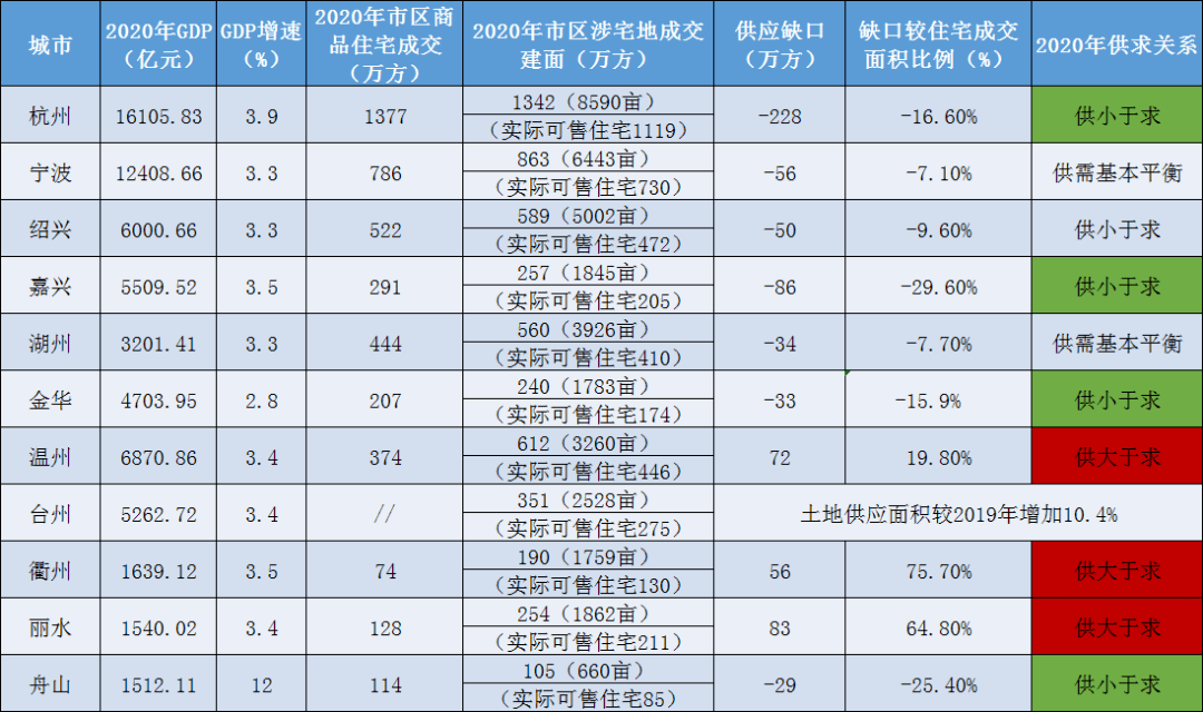 钱塘新区算gdp_四大 新区 即将悉数落地,浙江湾区经济扬帆启程