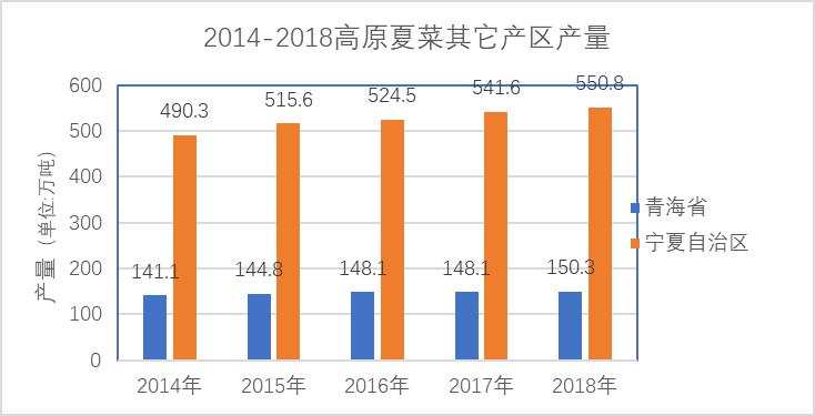 宁夏各地区人口统计_宁夏人口分布图(2)