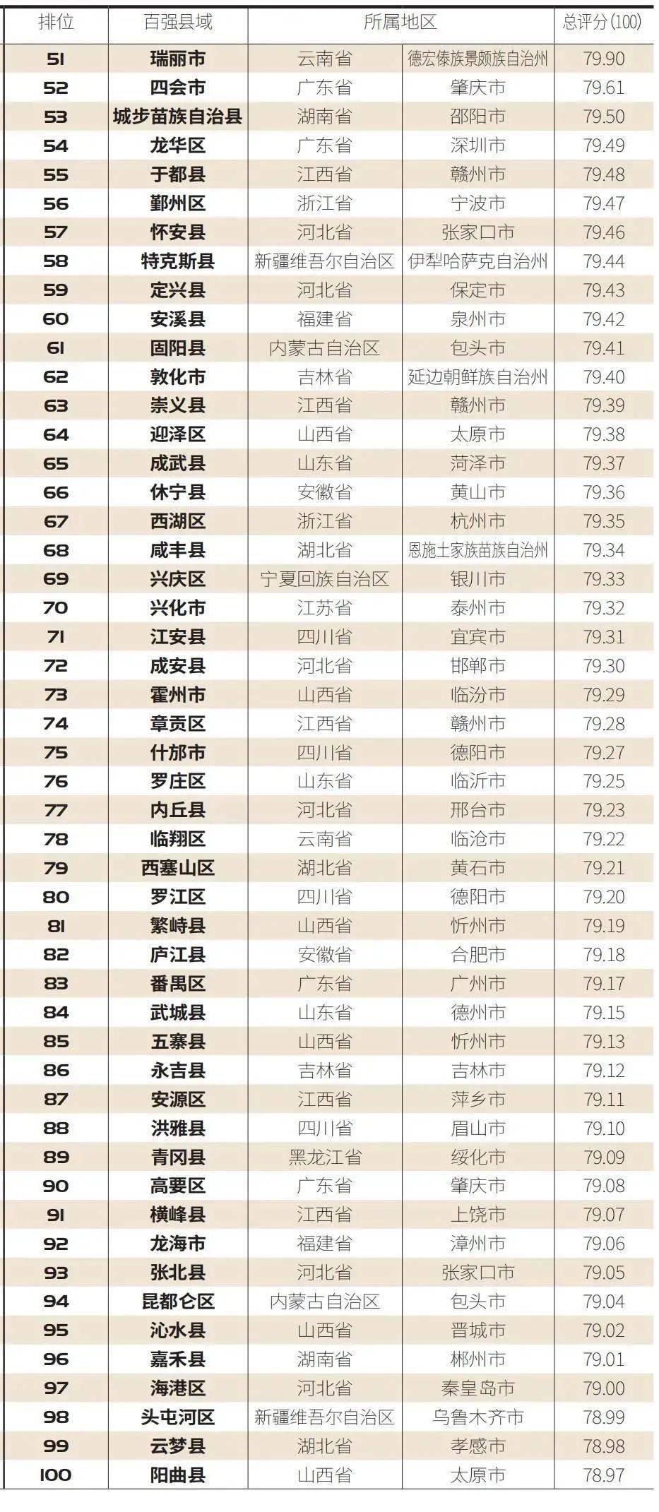 江西宁都gdp2021_江西宁都地图(3)