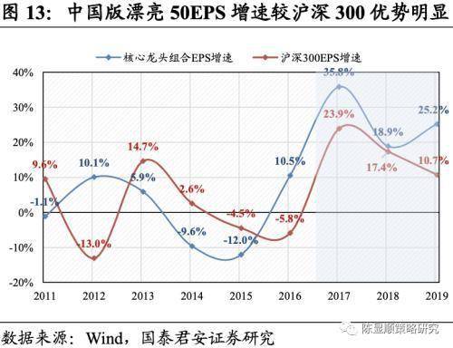 福建近十年GDP的主要因素_11年7次跑输欧美股市 2020年,A股结构牛能否延续(2)