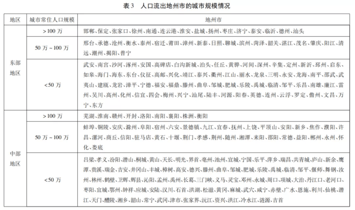 人口流出的原因_人口流入流出2020