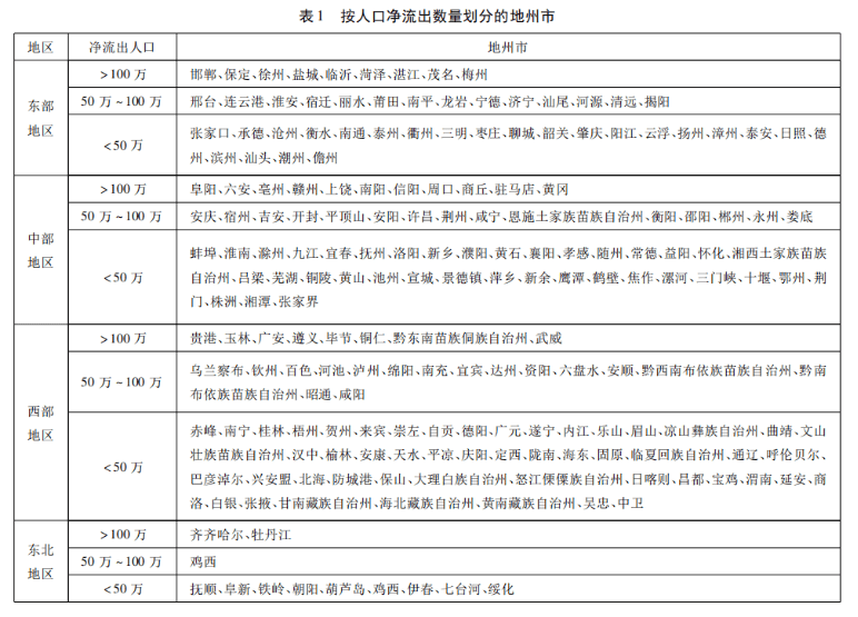 廖姓人口的数量_廖姓霸气图片