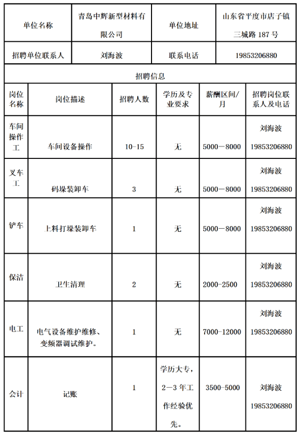 店子镇gdp_稳就业 保民生 店子镇企业招聘求职信息②