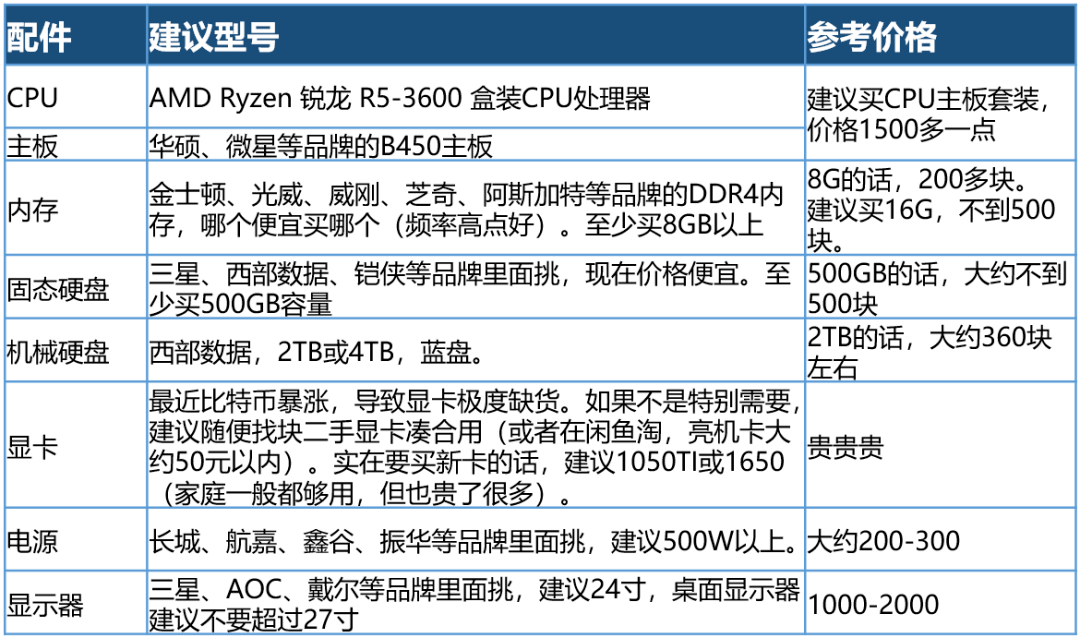 买笔记本需要配的东西吗多少钱